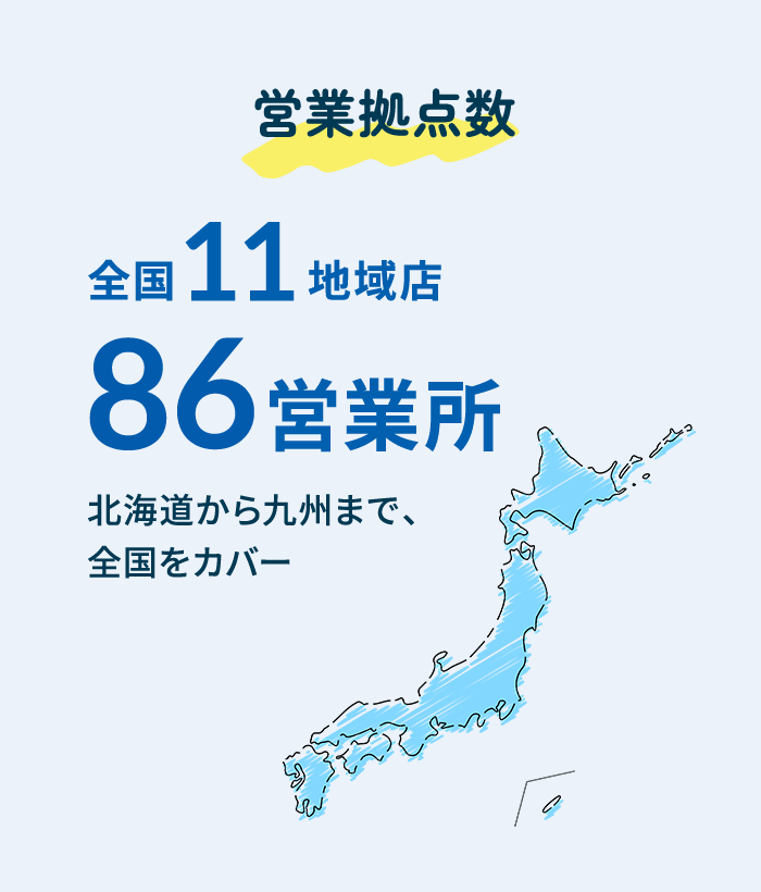営業拠点数 全国11地域店 82営業所 北海道から九州まで、全国をカバー
